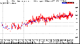 Milwaukee Weather Wind Direction<br>Normalized and Average<br>(24 Hours) (Old)