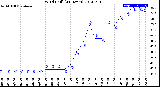 Milwaukee Weather Wind Chill<br>(24 Hours)