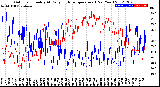 Milwaukee Weather Outdoor Humidity<br>At Daily High<br>Temperature<br>(Past Year)