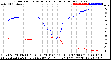 Milwaukee Weather Outdoor Humidity<br>vs Temperature<br>Every 5 Minutes