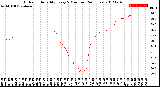 Milwaukee Weather Outdoor Humidity<br>Every 5 Minutes<br>(24 Hours)