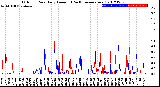 Milwaukee Weather Outdoor Rain<br>Daily Amount<br>(Past/Previous Year)