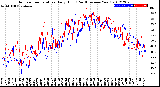 Milwaukee Weather Outdoor Temperature<br>Daily High<br>(Past/Previous Year)