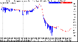 Milwaukee Weather Outdoor Temperature<br>vs Wind Chill<br>per Minute<br>(24 Hours)