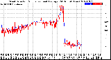 Milwaukee Weather Wind Direction<br>Normalized and Average<br>(24 Hours) (New)