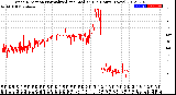 Milwaukee Weather Wind Direction<br>Normalized and Median<br>(24 Hours) (New)