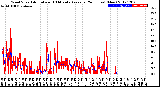 Milwaukee Weather Wind Speed<br>Actual and 10 Minute<br>Average<br>(24 Hours) (New)