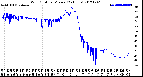 Milwaukee Weather Wind Chill<br>per Minute<br>(24 Hours)