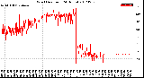 Milwaukee Weather Wind Direction<br>(24 Hours)