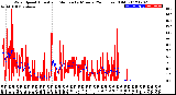 Milwaukee Weather Wind Speed<br>Actual and Median<br>by Minute<br>(24 Hours) (Old)