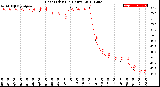 Milwaukee Weather Heat Index<br>(24 Hours)