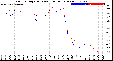 Milwaukee Weather Outdoor Temperature<br>vs Wind Chill<br>(24 Hours)