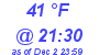 Milwaukee Weather Wind Chill Low Today