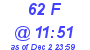 Milwaukee Weather THSW Index High Today