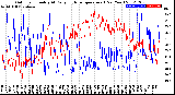 Milwaukee Weather Outdoor Humidity<br>At Daily High<br>Temperature<br>(Past Year)