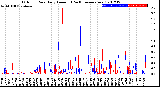 Milwaukee Weather Outdoor Rain<br>Daily Amount<br>(Past/Previous Year)