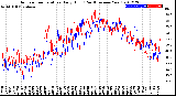 Milwaukee Weather Outdoor Temperature<br>Daily High<br>(Past/Previous Year)