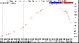 Milwaukee Weather Outdoor Temperature<br>vs Heat Index<br>per Minute<br>(24 Hours)