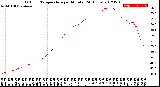 Milwaukee Weather Outdoor Temperature<br>per Minute<br>(24 Hours)