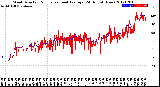 Milwaukee Weather Wind Direction<br>Normalized and Average<br>(24 Hours) (New)