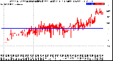 Milwaukee Weather Wind Direction<br>Normalized and Median<br>(24 Hours) (New)