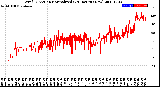 Milwaukee Weather Wind Direction<br>Normalized<br>(24 Hours) (New)