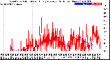 Milwaukee Weather Wind Speed<br>Actual and Hourly<br>Average<br>(24 Hours) (New)