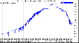 Milwaukee Weather Wind Chill<br>per Minute<br>(24 Hours)