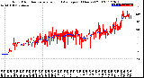 Milwaukee Weather Wind Direction<br>Normalized and Average<br>(24 Hours) (Old)