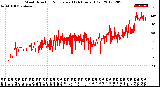 Milwaukee Weather Wind Direction<br>Normalized<br>(24 Hours) (Old)