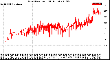 Milwaukee Weather Wind Direction<br>(24 Hours)