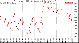 Milwaukee Weather Wind Speed<br>10 Minute Average<br>(4 Hours)