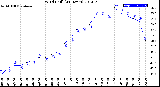 Milwaukee Weather Wind Chill<br>(24 Hours)