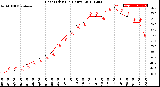 Milwaukee Weather Heat Index<br>(24 Hours)