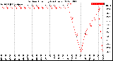 Milwaukee Weather Outdoor Humidity<br>(24 Hours)