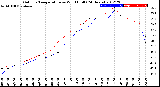 Milwaukee Weather Outdoor Temperature<br>vs Wind Chill<br>(24 Hours)