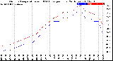 Milwaukee Weather Outdoor Temperature<br>vs THSW Index<br>per Hour<br>(24 Hours)