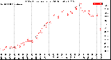 Milwaukee Weather THSW Index<br>per Hour<br>(24 Hours)