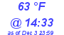 Milwaukee Weather Dewpoint High High Today