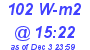 Milwaukee Weather Solar Radiation High Today