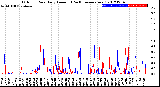 Milwaukee Weather Outdoor Rain<br>Daily Amount<br>(Past/Previous Year)