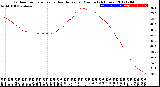 Milwaukee Weather Outdoor Temperature<br>vs Heat Index<br>per Minute<br>(24 Hours)