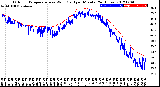 Milwaukee Weather Outdoor Temperature<br>vs Wind Chill<br>per Minute<br>(24 Hours)