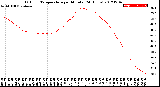 Milwaukee Weather Outdoor Temperature<br>per Minute<br>(24 Hours)