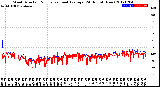 Milwaukee Weather Wind Direction<br>Normalized and Average<br>(24 Hours) (New)