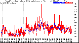 Milwaukee Weather Wind Speed<br>Actual and 10 Minute<br>Average<br>(24 Hours) (New)