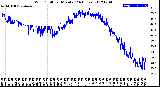 Milwaukee Weather Wind Chill<br>per Minute<br>(24 Hours)