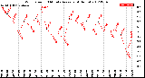 Milwaukee Weather Wind Speed<br>10 Minute Average<br>(4 Hours)