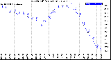 Milwaukee Weather Wind Chill<br>(24 Hours)