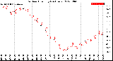Milwaukee Weather Outdoor Humidity<br>(24 Hours)